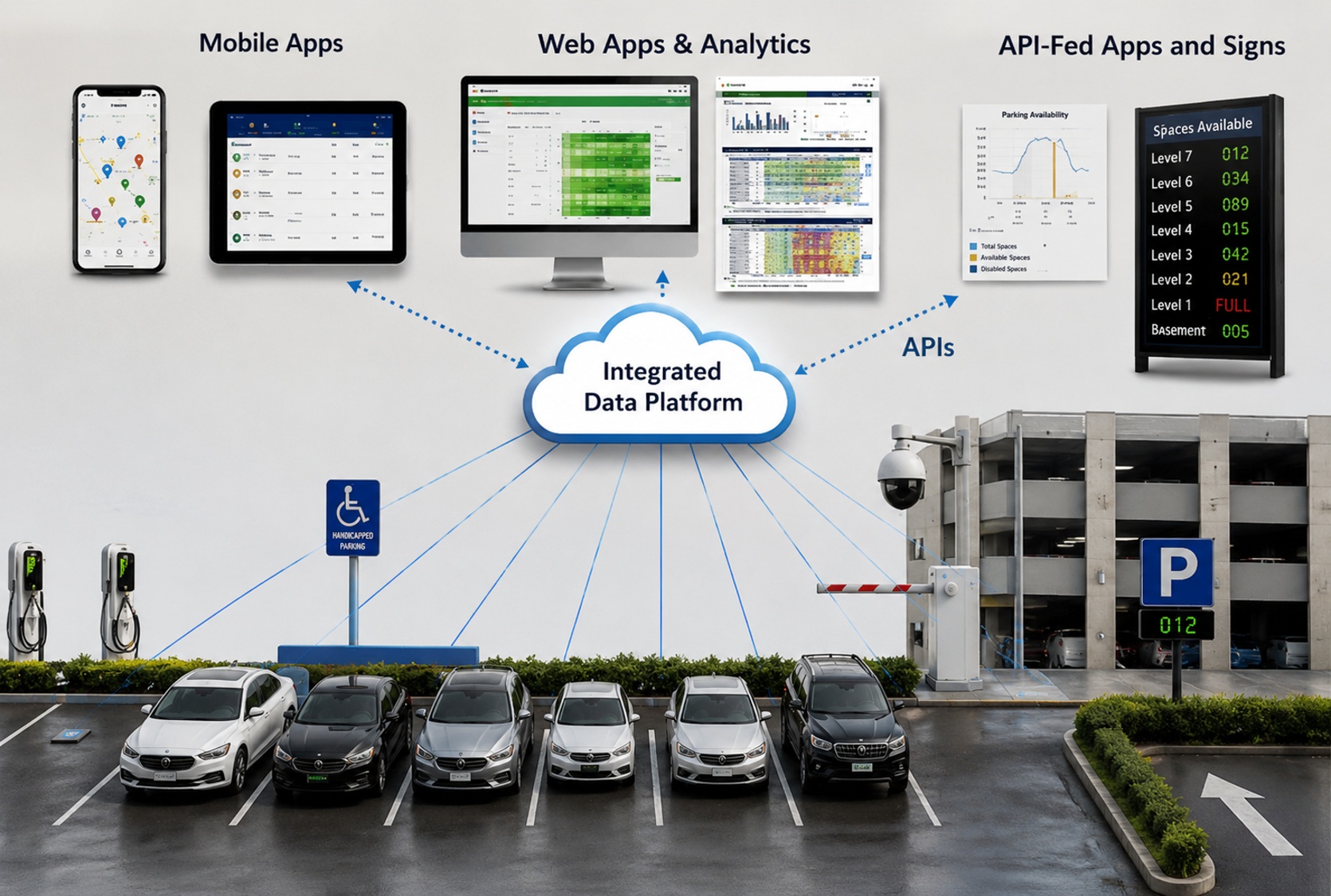 SSE Parking Management System